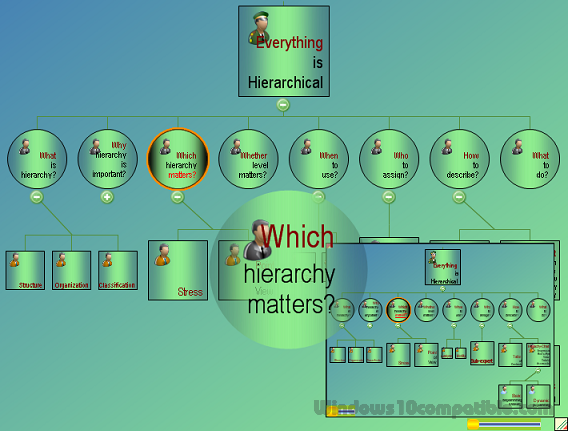 Net Hierarchy Chart